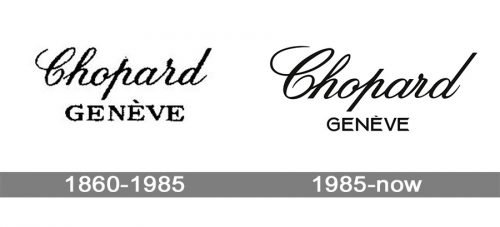Chopard Logo history