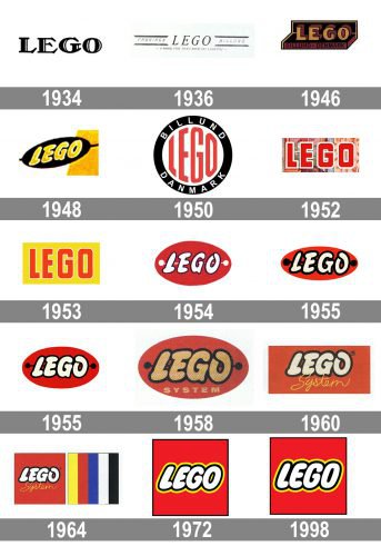 Lego Logo history