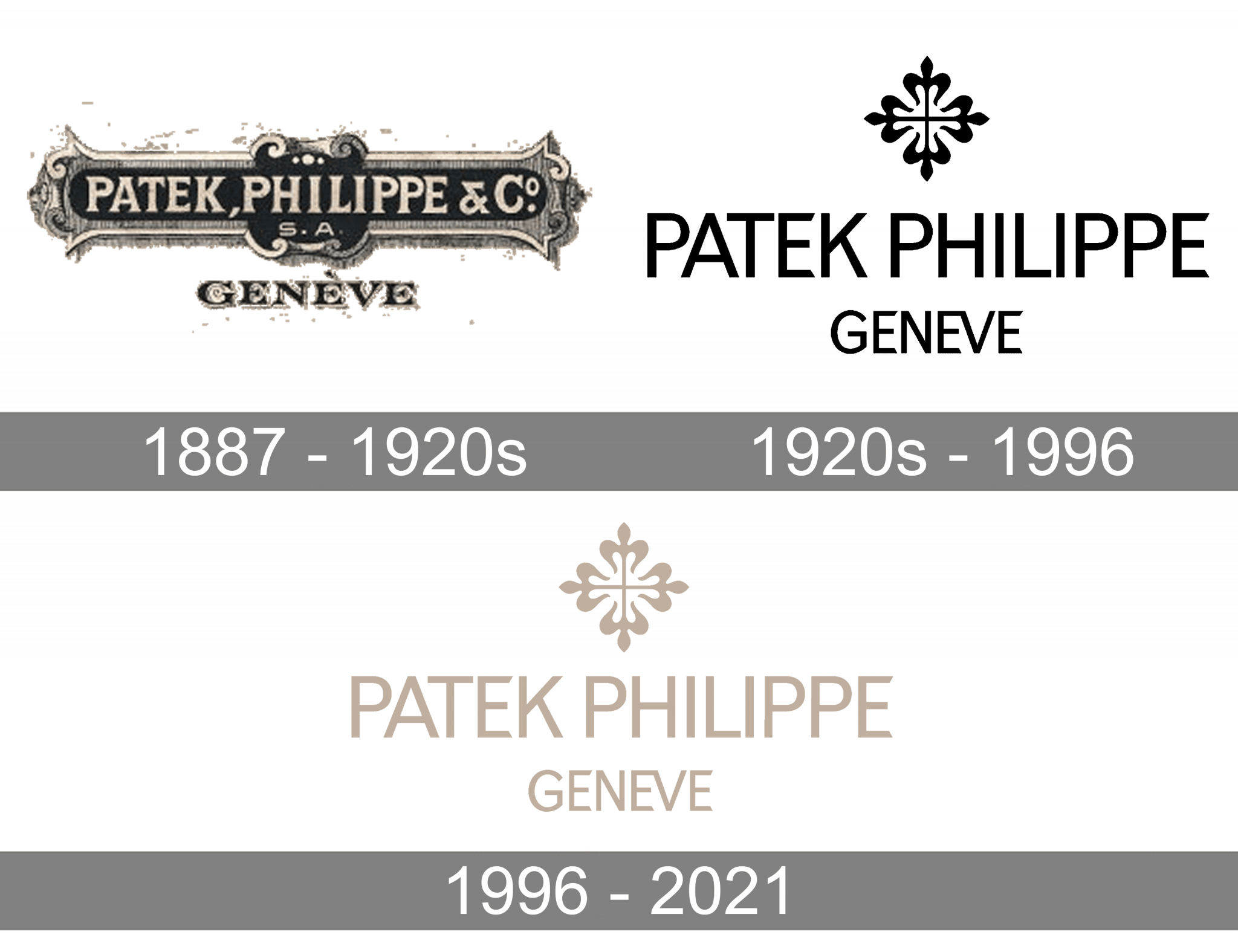 Patek Philippe Logo and symbol, meaning, history, PNG, brand