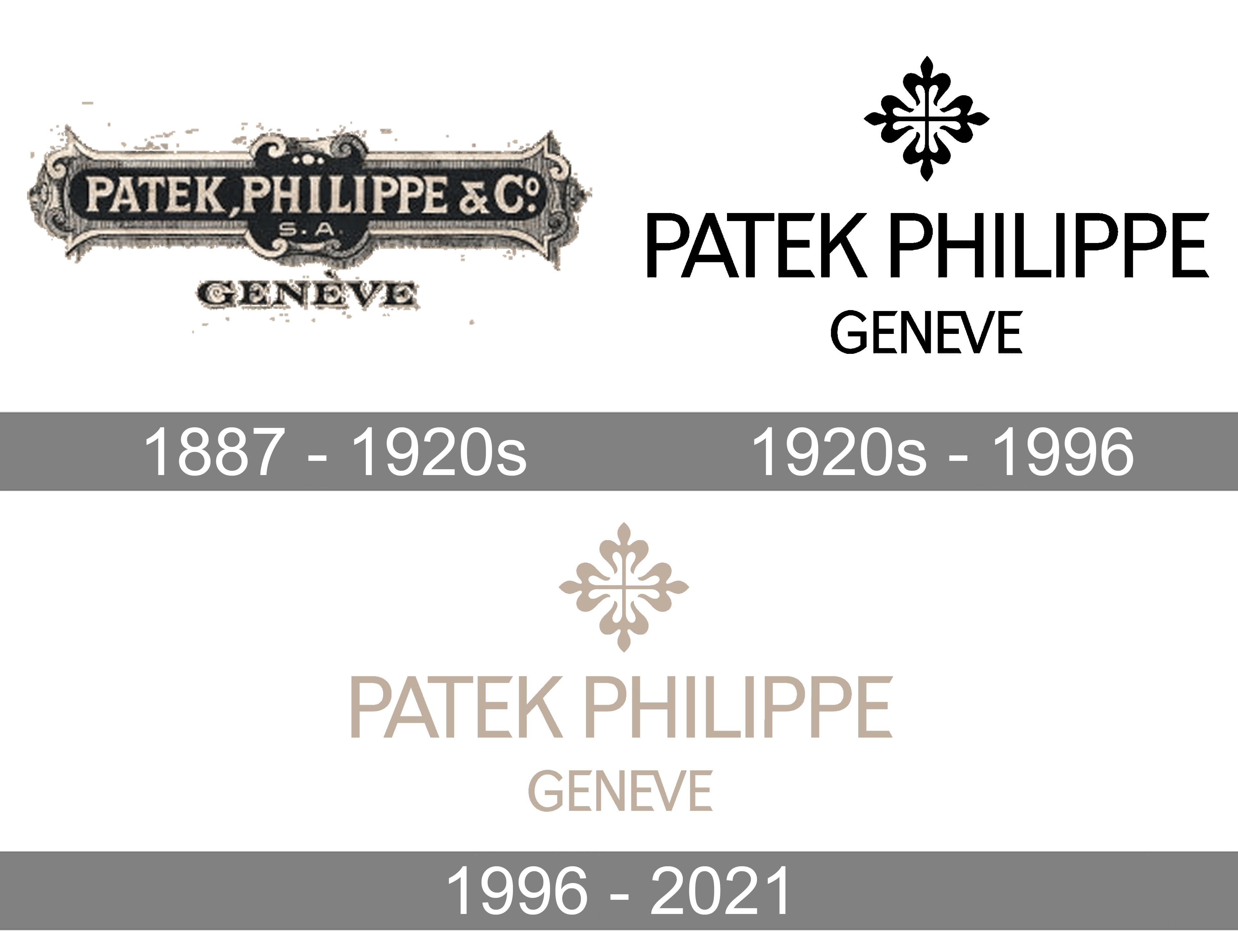 Patek Philippe Logo And Symbol, Meaning, History, PNG, Brand | vlr.eng.br