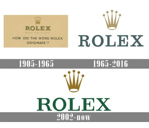 Rolex Logo history