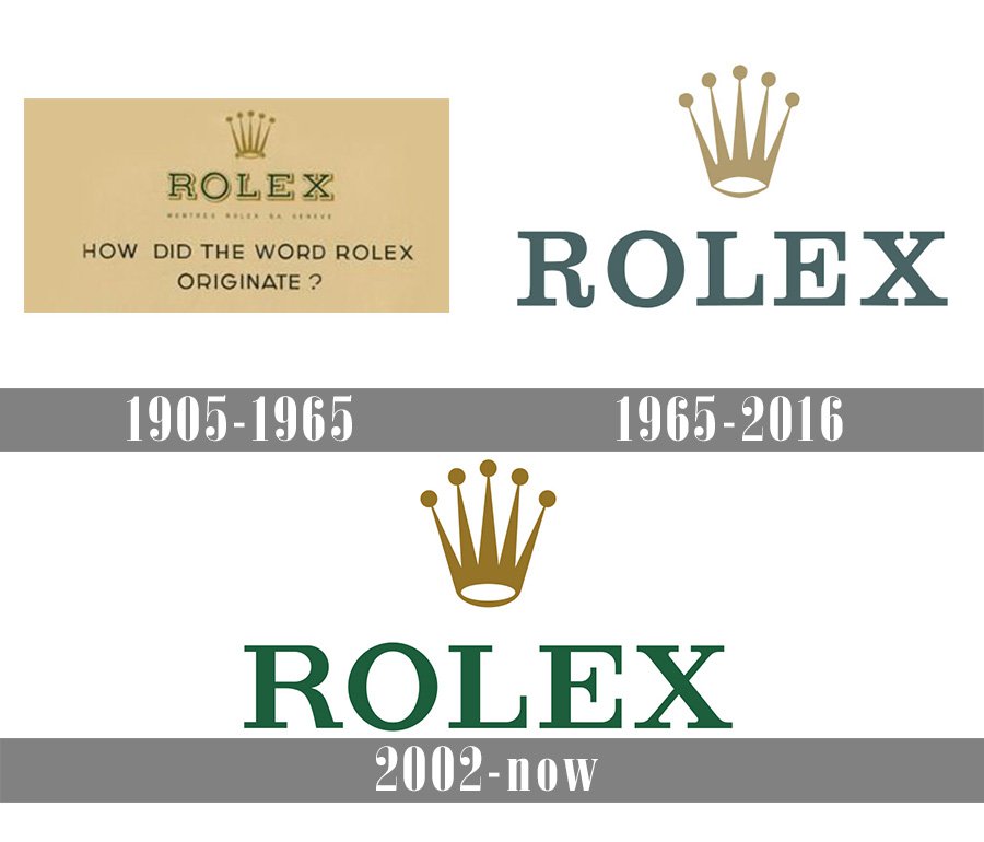 rolex company history