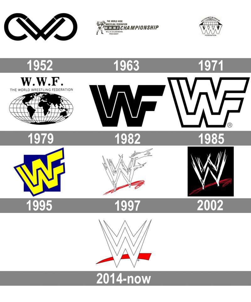 wwe-logo-and-symbol-meaning-history-png-brand