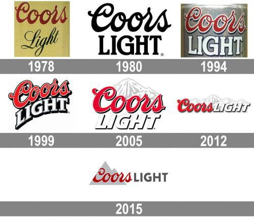 Coors Light Logo history