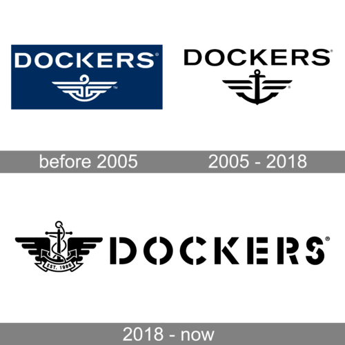 Dockers Logo history