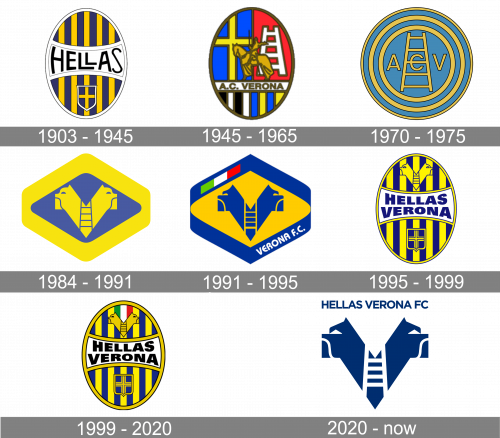 Hellas Verona Logo history