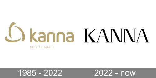 Kanna Logo history