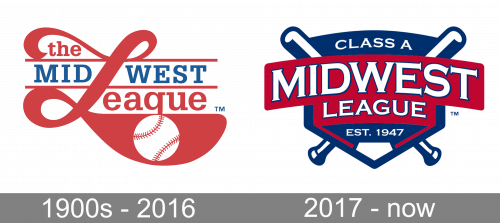 Midwest League Logo history