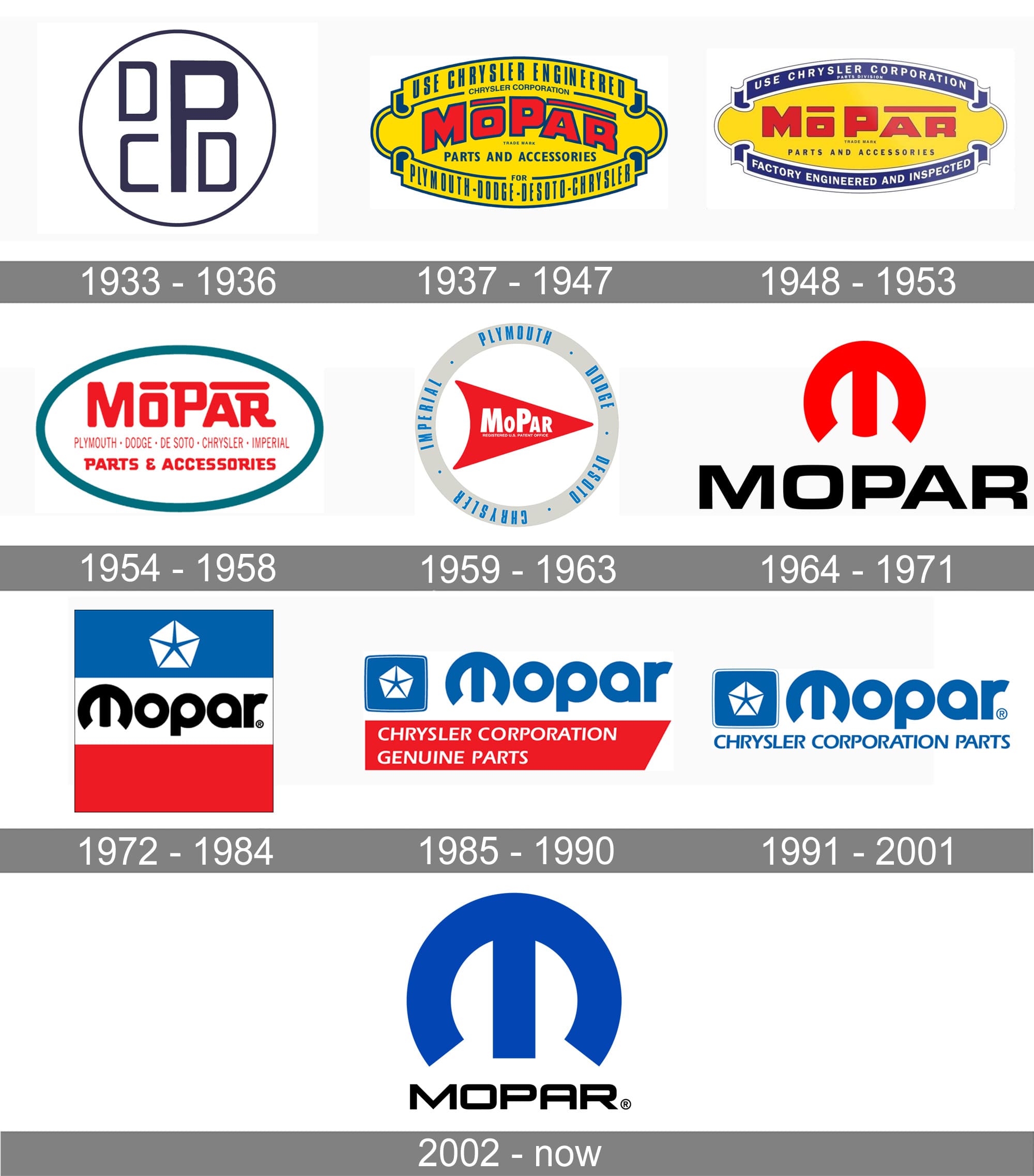 A Look at the History of Mopar® Branded Dodge Vehicles: Part I