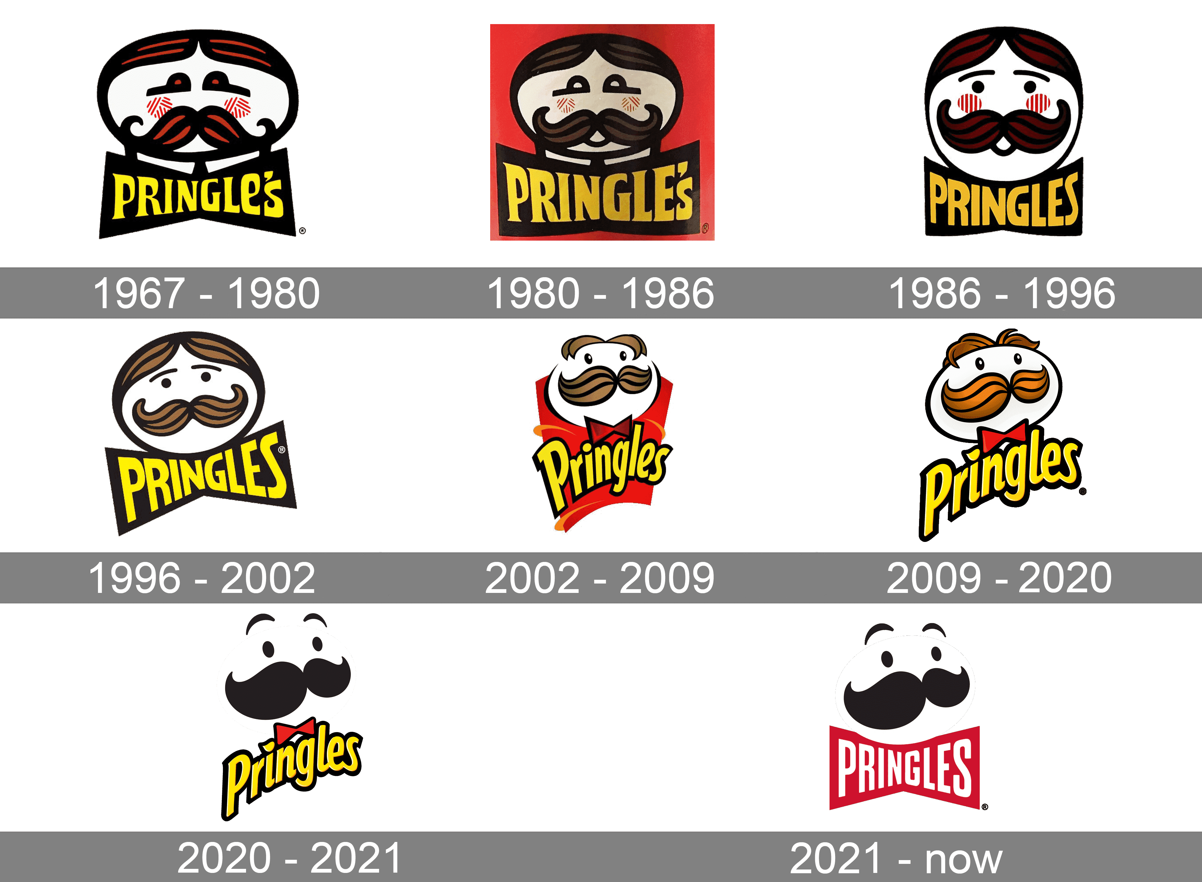 10 Decades of Logo Design Evolution