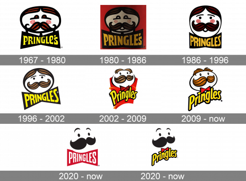 Pringles Logo history