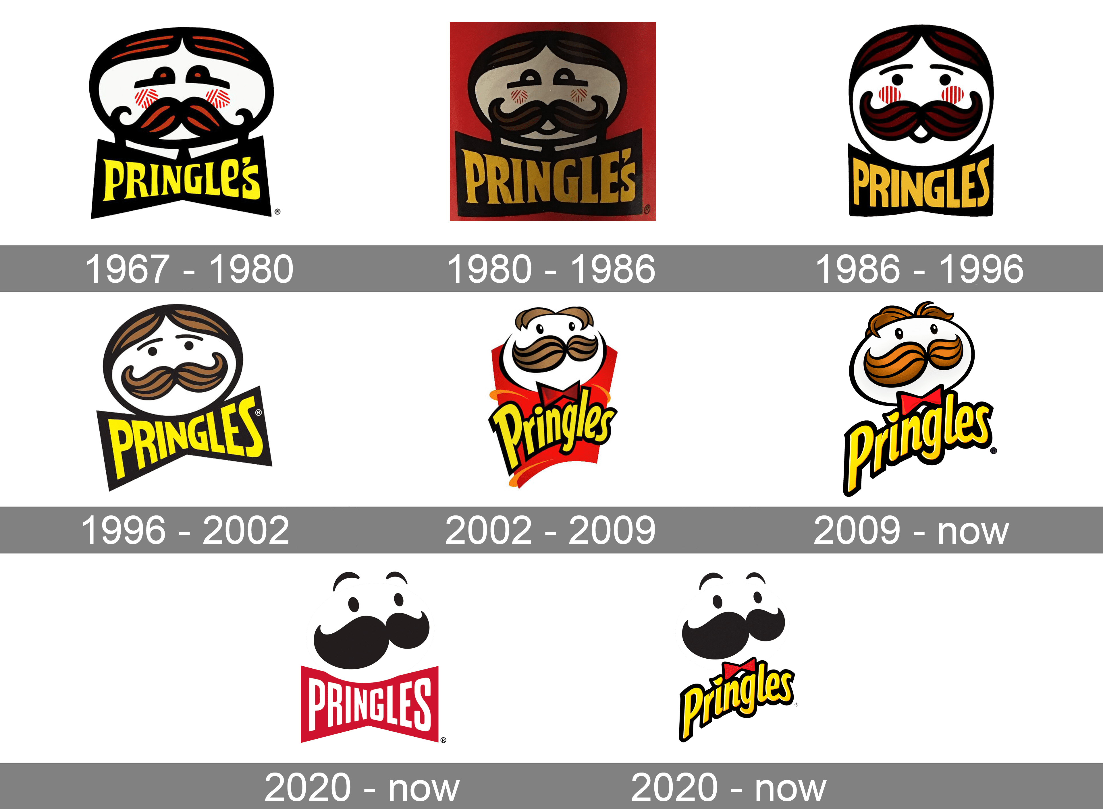 Pringles logo and symbol, meaning, history, PNG