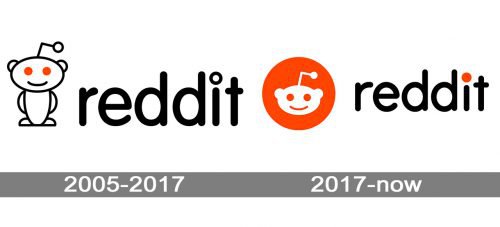 Reddit logo history