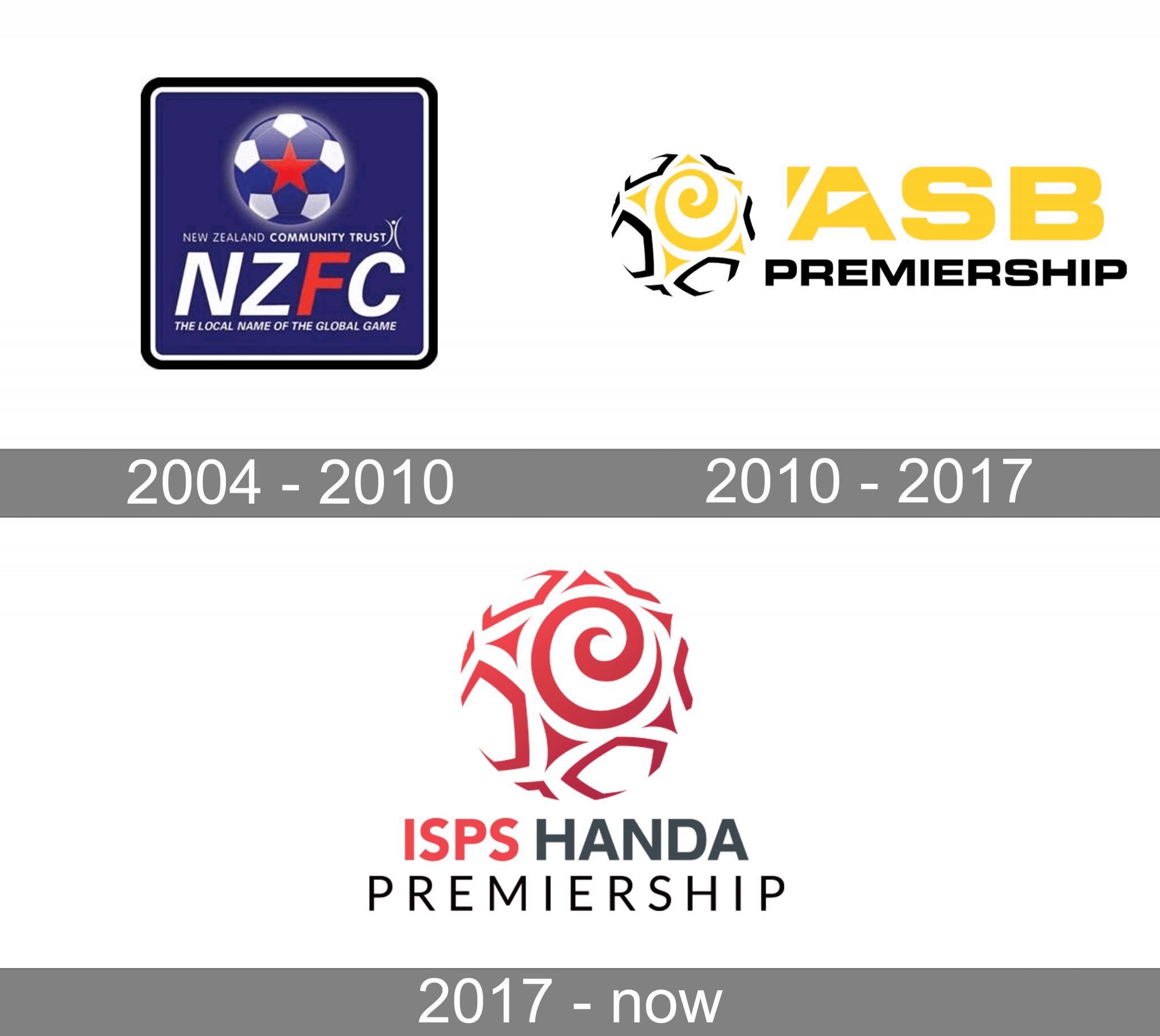 isps-handa-premiership-new-zealand-logo-and-symbol-meaning-history