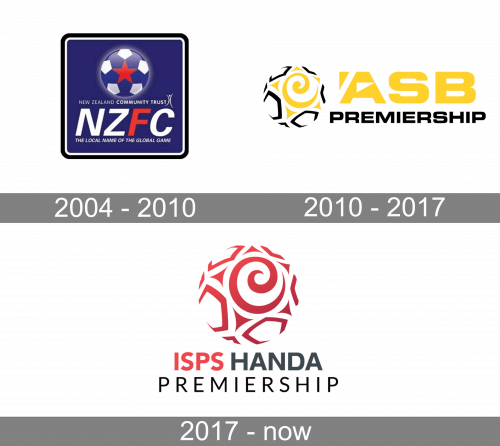 ASB Premiership Logo history