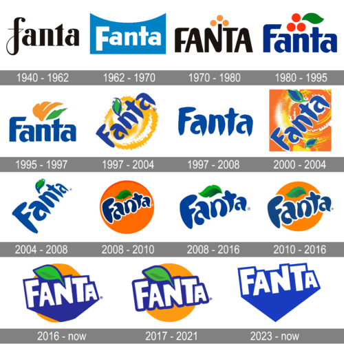 Fanta Logo history