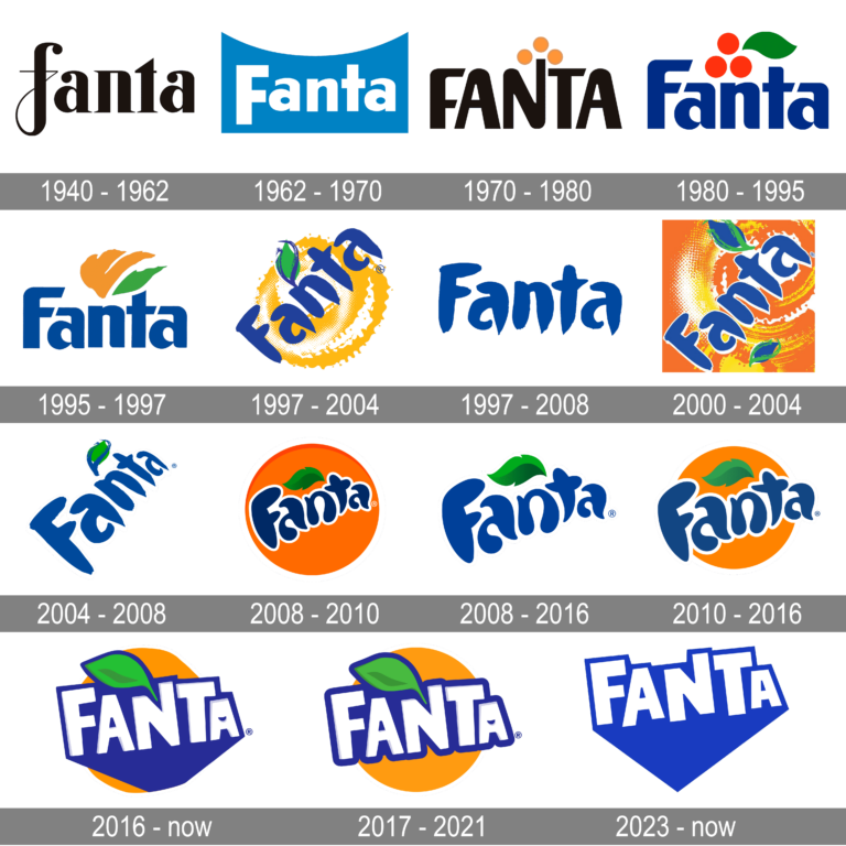 Fanta Logo and symbol, meaning, history, PNG, brand