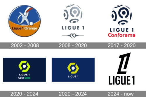 French Ligue 1 Logo history