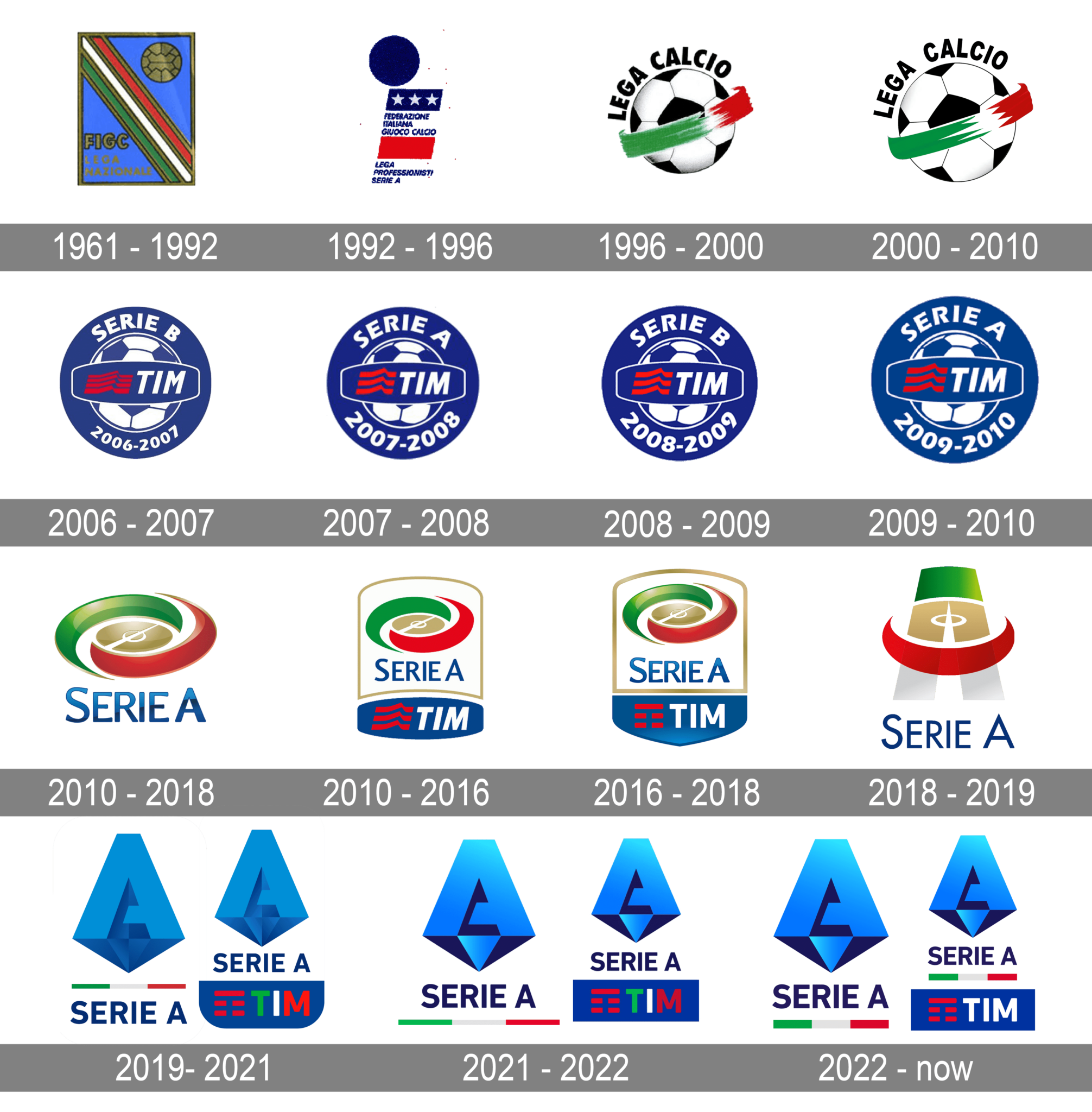 Italian Serie A Logo And Symbol Meaning History Png Brand 7215