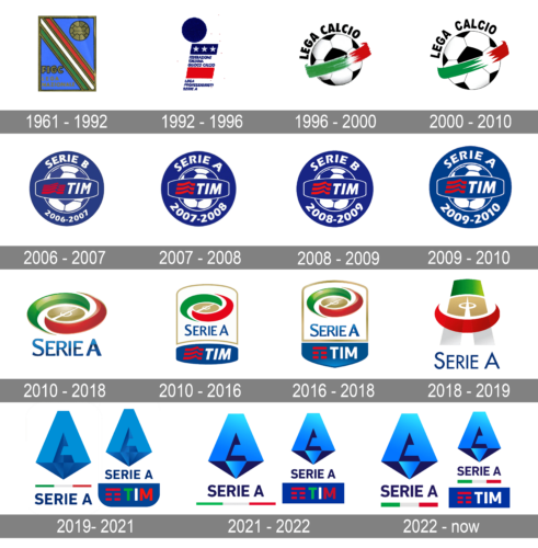 Italian Serie A Logo history