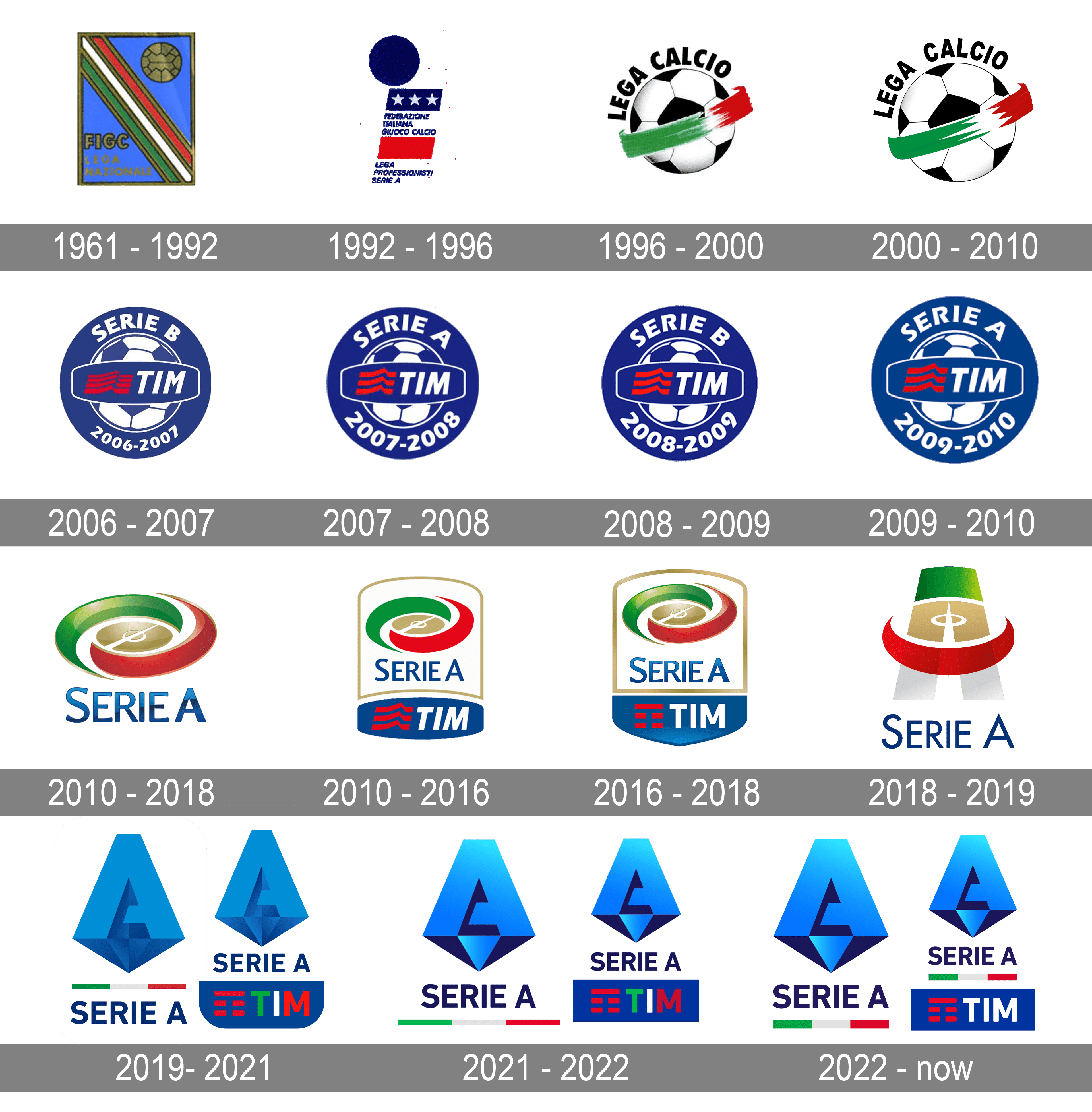 Italian Serie A Logo And Symbol