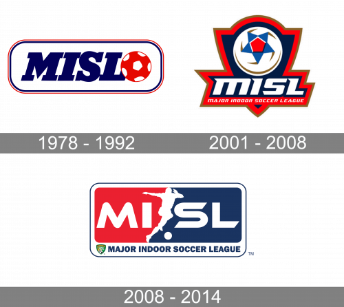 Major Indoor Soccer League Logo history