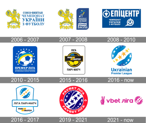 Premier Liha Logo history