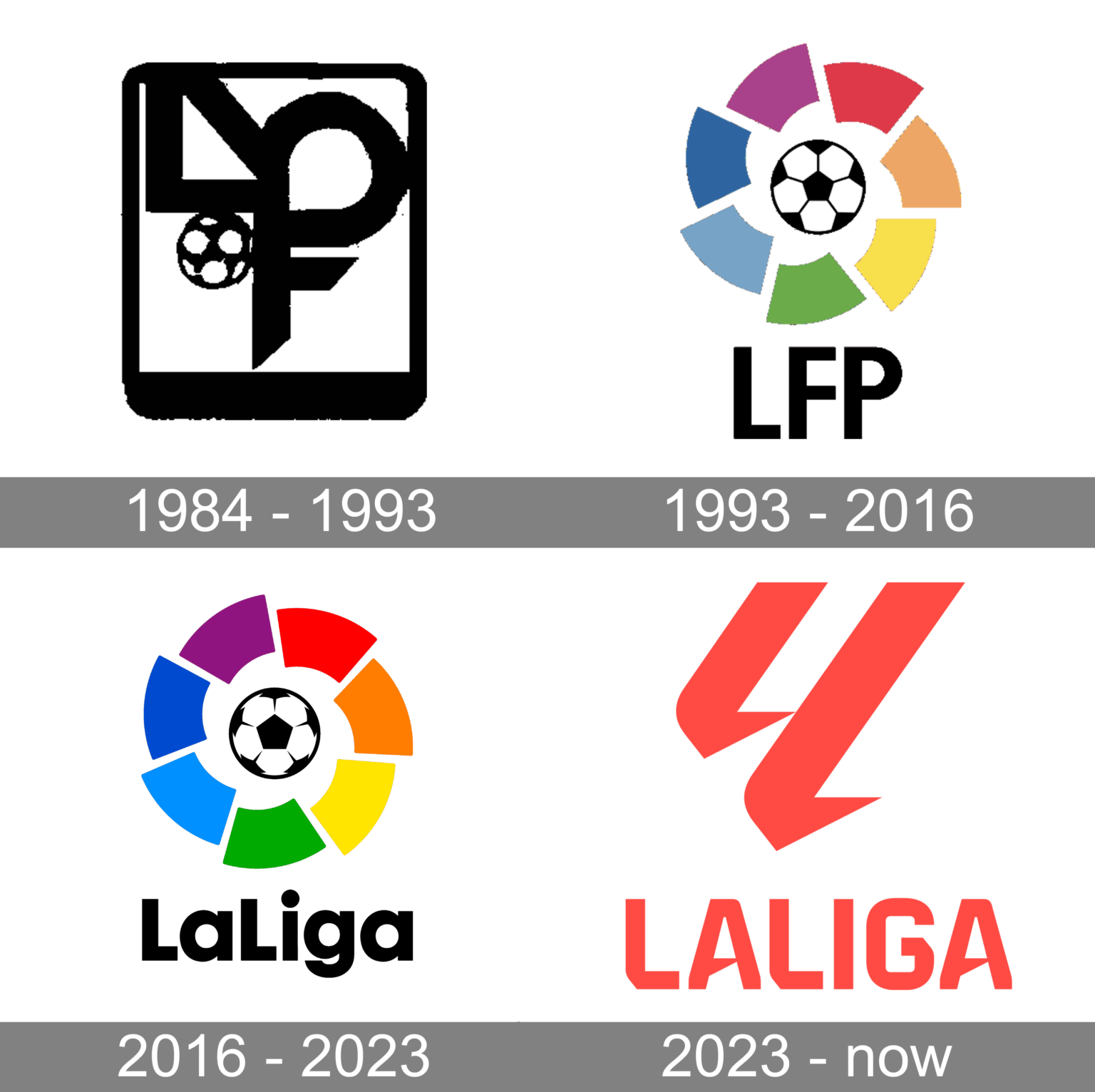 Spanish La Liga logo and symbol, meaning, history, PNG, brand