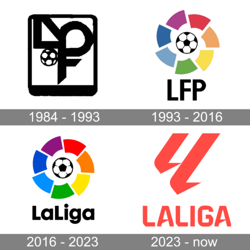 Spanish La Liga Logo history
