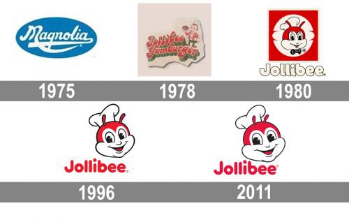 Jollibee logo history