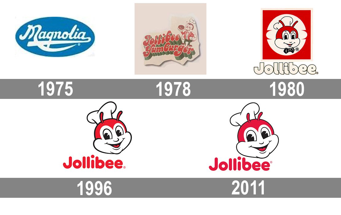 Jollibee Logo And Symbol Meaning History Png