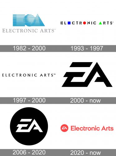 EA (Electronic Arts) Logo and symbol, meaning, history, PNG, brand