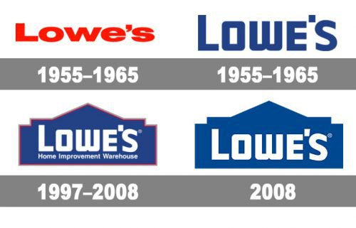 Lowe’s Logo history