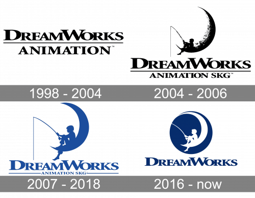 DreamWorks Logo history