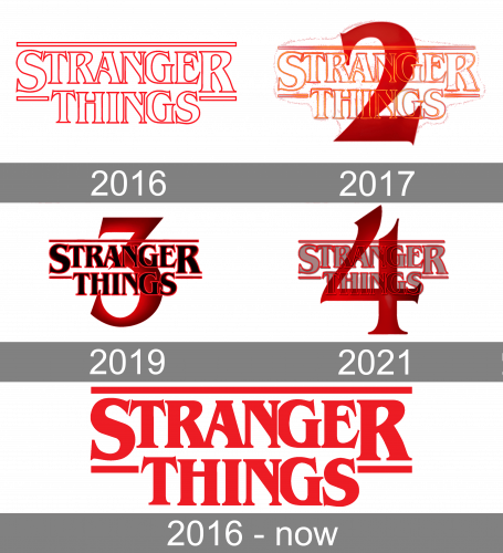 Stranger Things Logo history