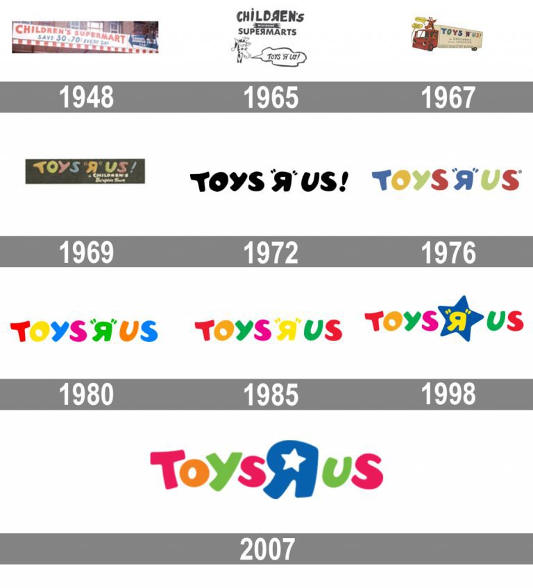 Toys R Us Logo and symbol, meaning, history, PNG, brand