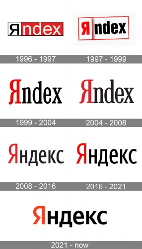 Yandex Logo history