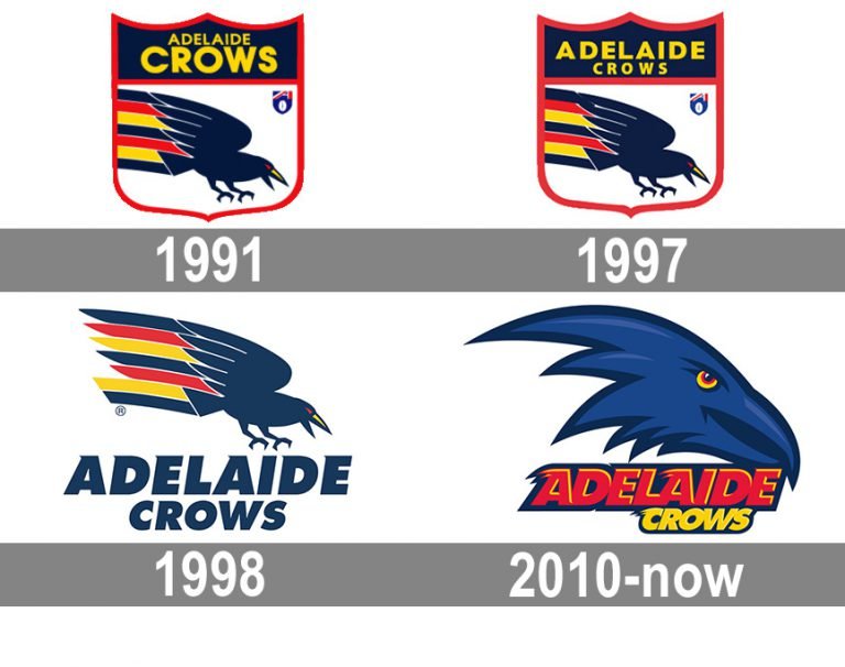 Adelaide Crows Logo and symbol, meaning, history, PNG, brand