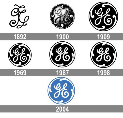 GE Logo history