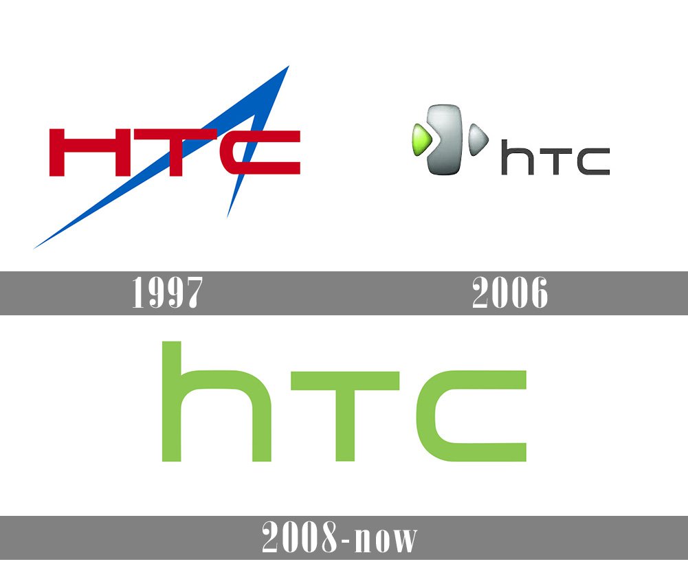 Htc Logo And Symbol Meaning History Png