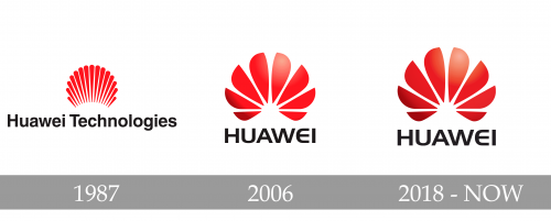 Huawei Logo history