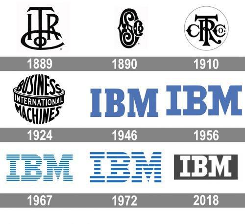 IBM Logo history