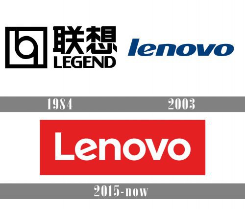 Lenovo Logo history