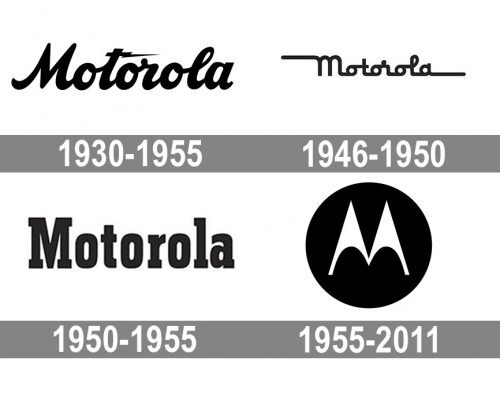 Motorola Logo history
