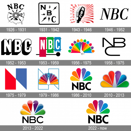 NBC Logo history