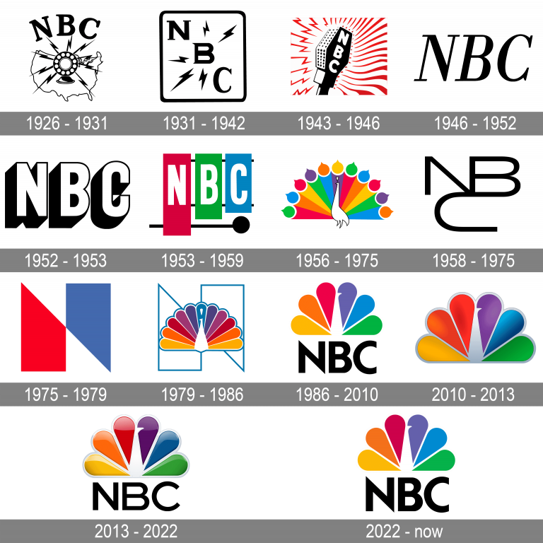 NBC Logo and symbol, meaning, history, PNG, brand