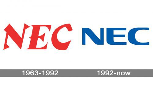 NEC Logo history
