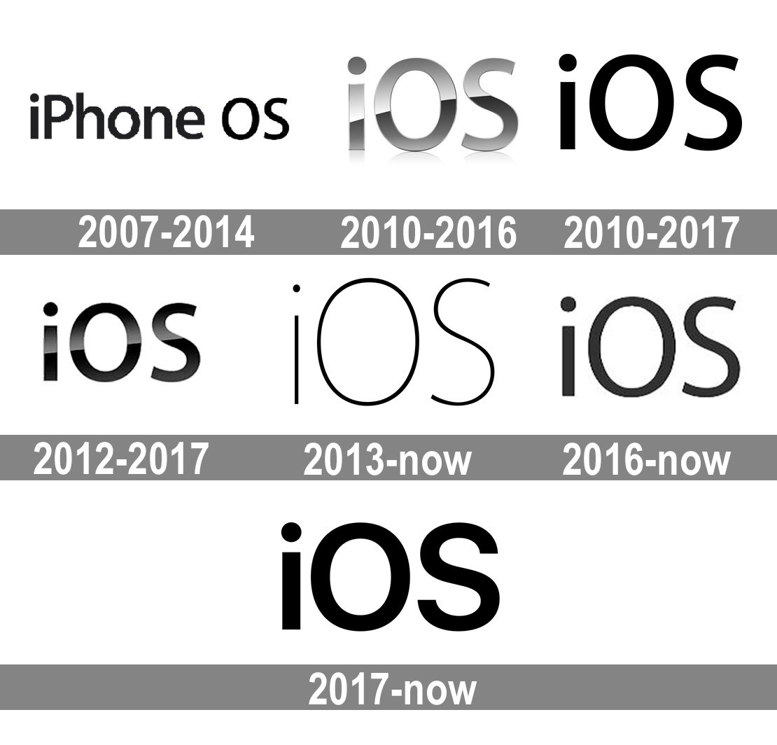 Ios Logo And Symbol Meaning History Png