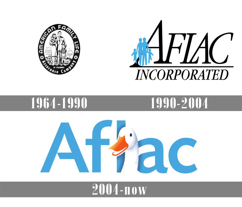 Meaning Aflac logo and symbol | history and evolution