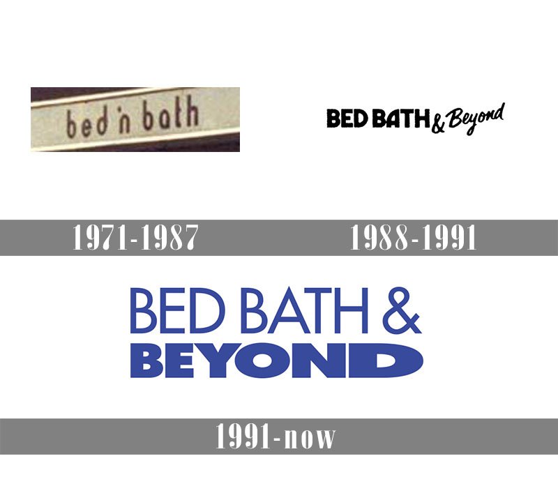 bed and bath works